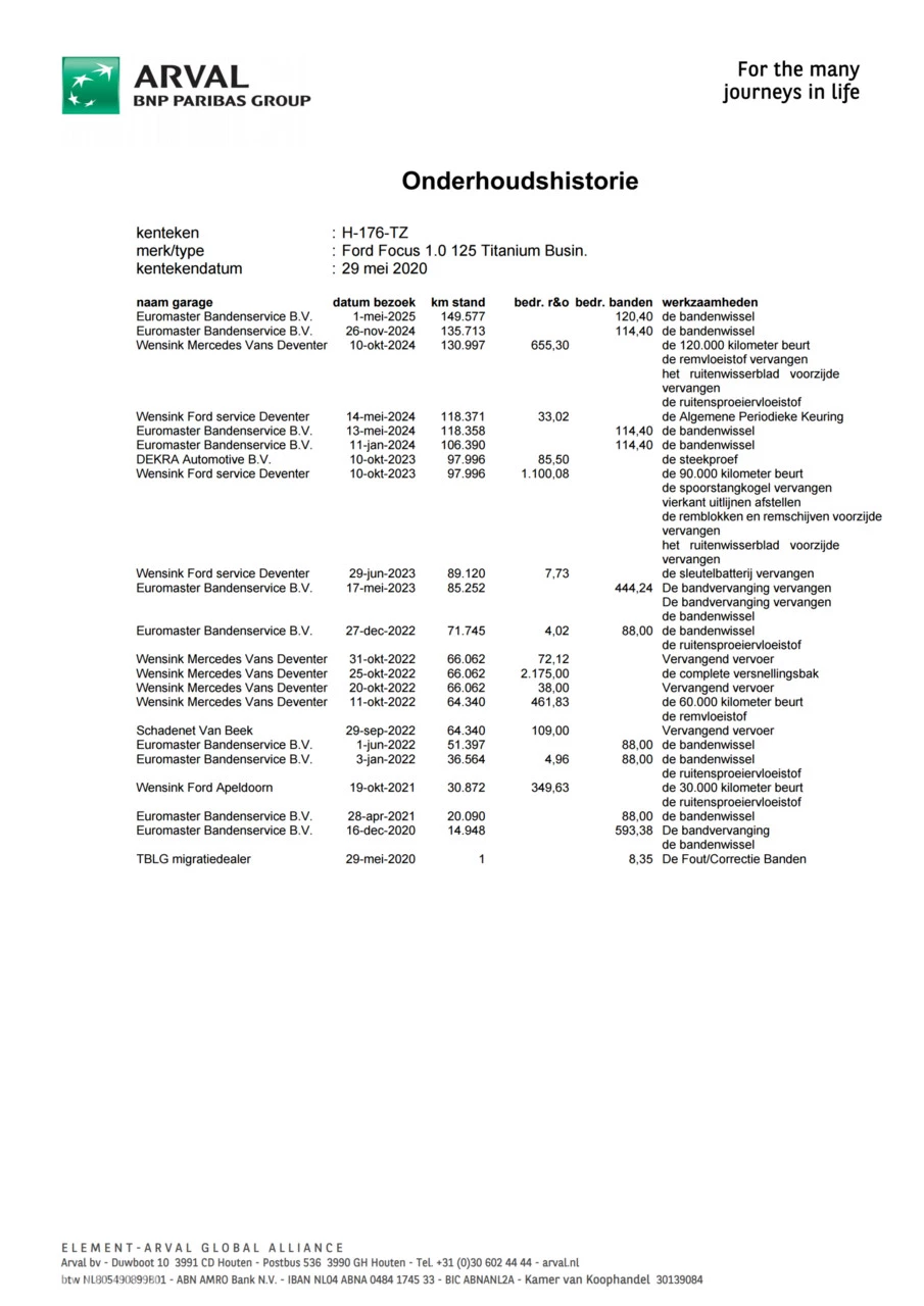 Hoofdafbeelding Ford Focus