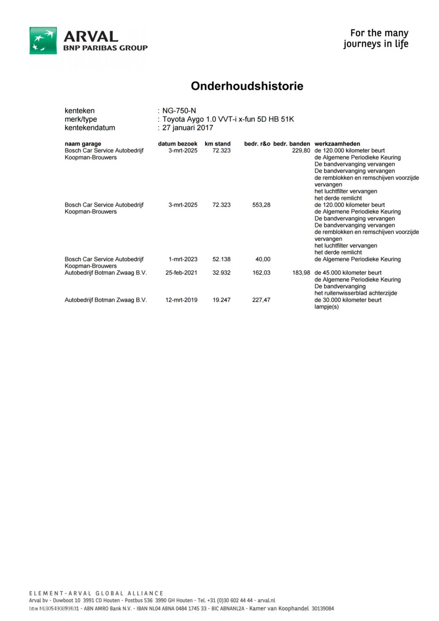 Hoofdafbeelding Toyota Aygo