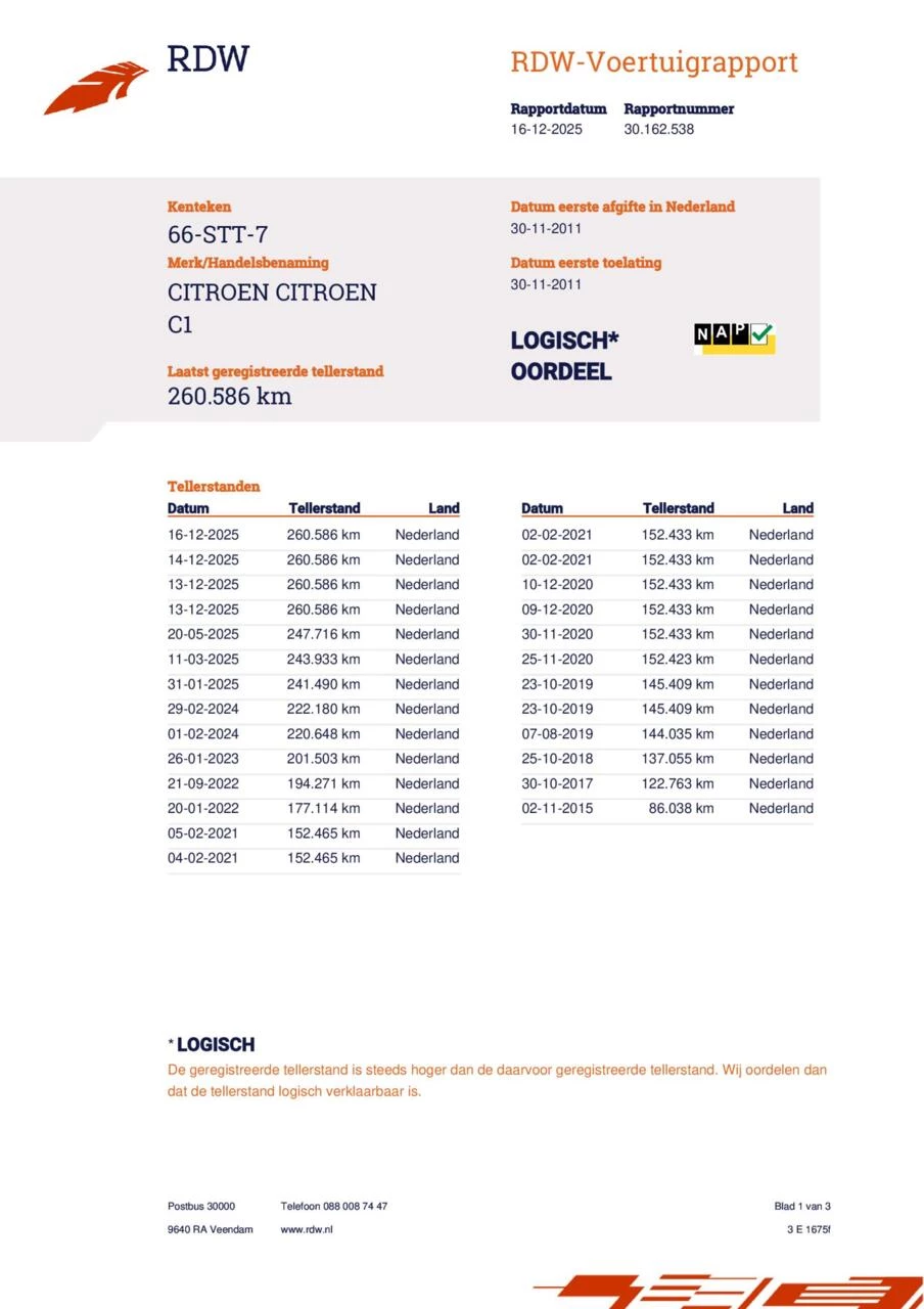 Hoofdafbeelding Citroën C1