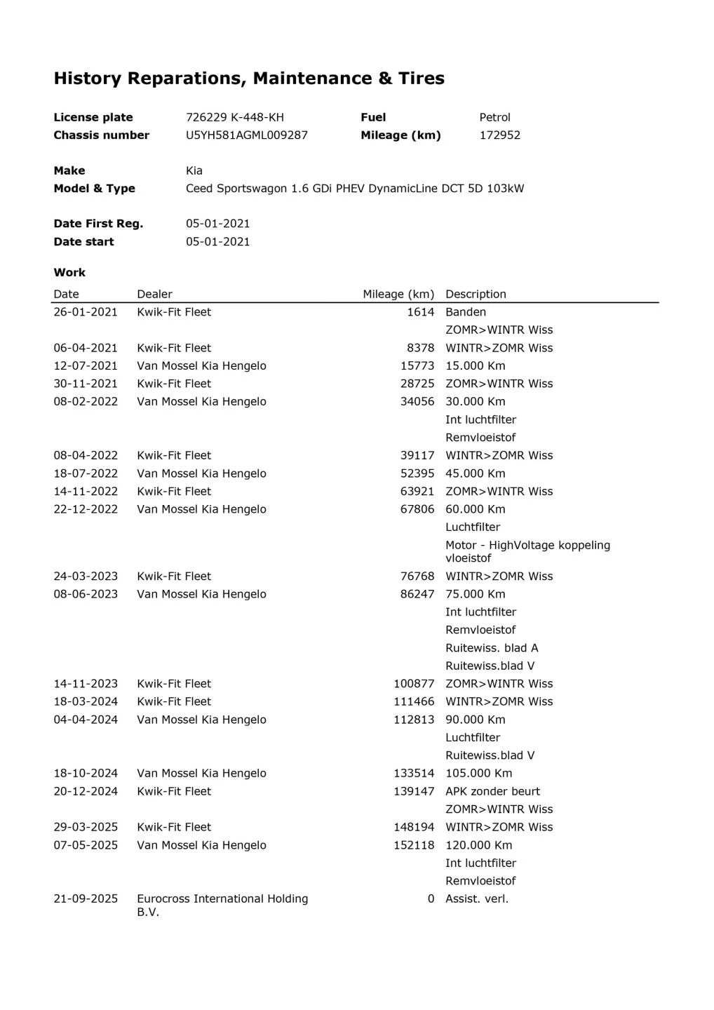 Hoofdafbeelding Kia Ceed Sportswagon