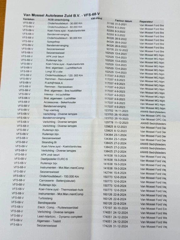 Hoofdafbeelding Ford Transit Connect