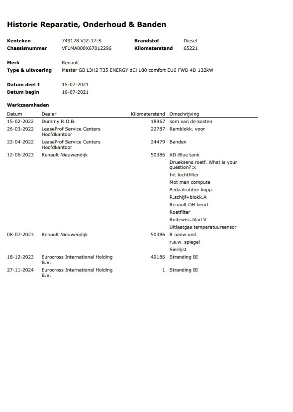 Hoofdafbeelding Renault Master