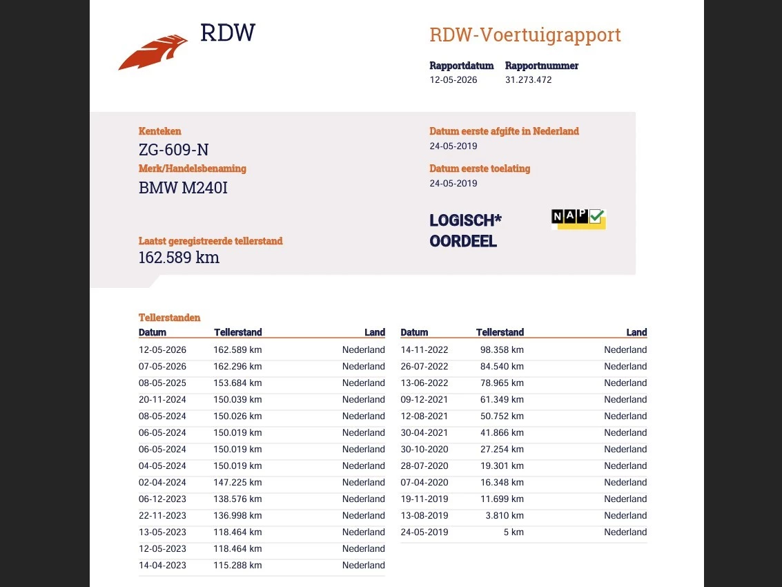 Hoofdafbeelding BMW 2 Serie