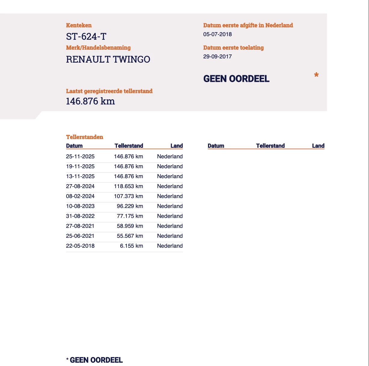Hoofdafbeelding Renault Twingo