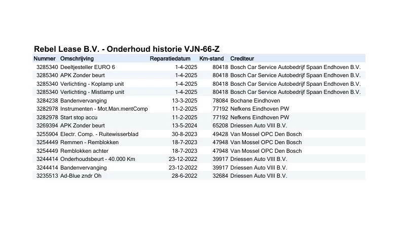 Hoofdafbeelding Opel Movano