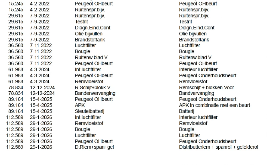 Hoofdafbeelding Peugeot 208