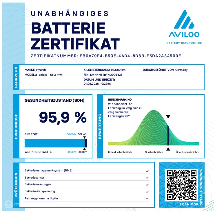 Hoofdafbeelding Hyundai IONIQ 5