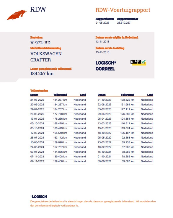 Hoofdafbeelding Volkswagen Crafter