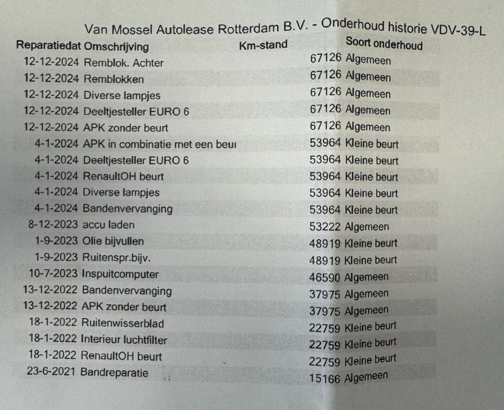 Hoofdafbeelding Renault Kangoo