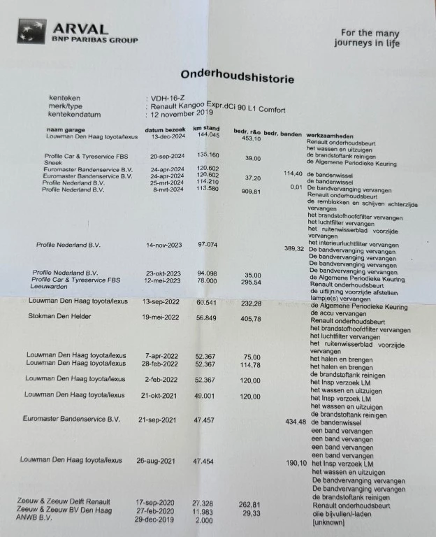 Hoofdafbeelding Renault Kangoo