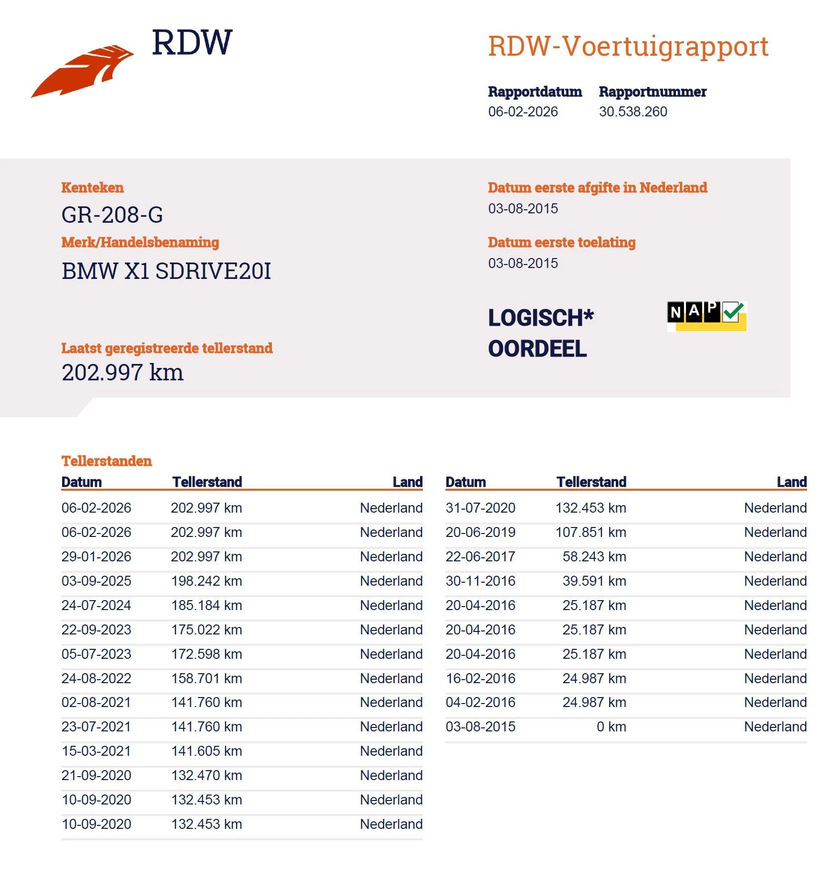 Hoofdafbeelding BMW X1