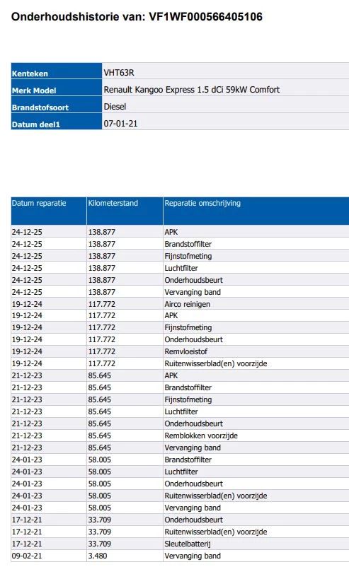 Hoofdafbeelding Renault Kangoo