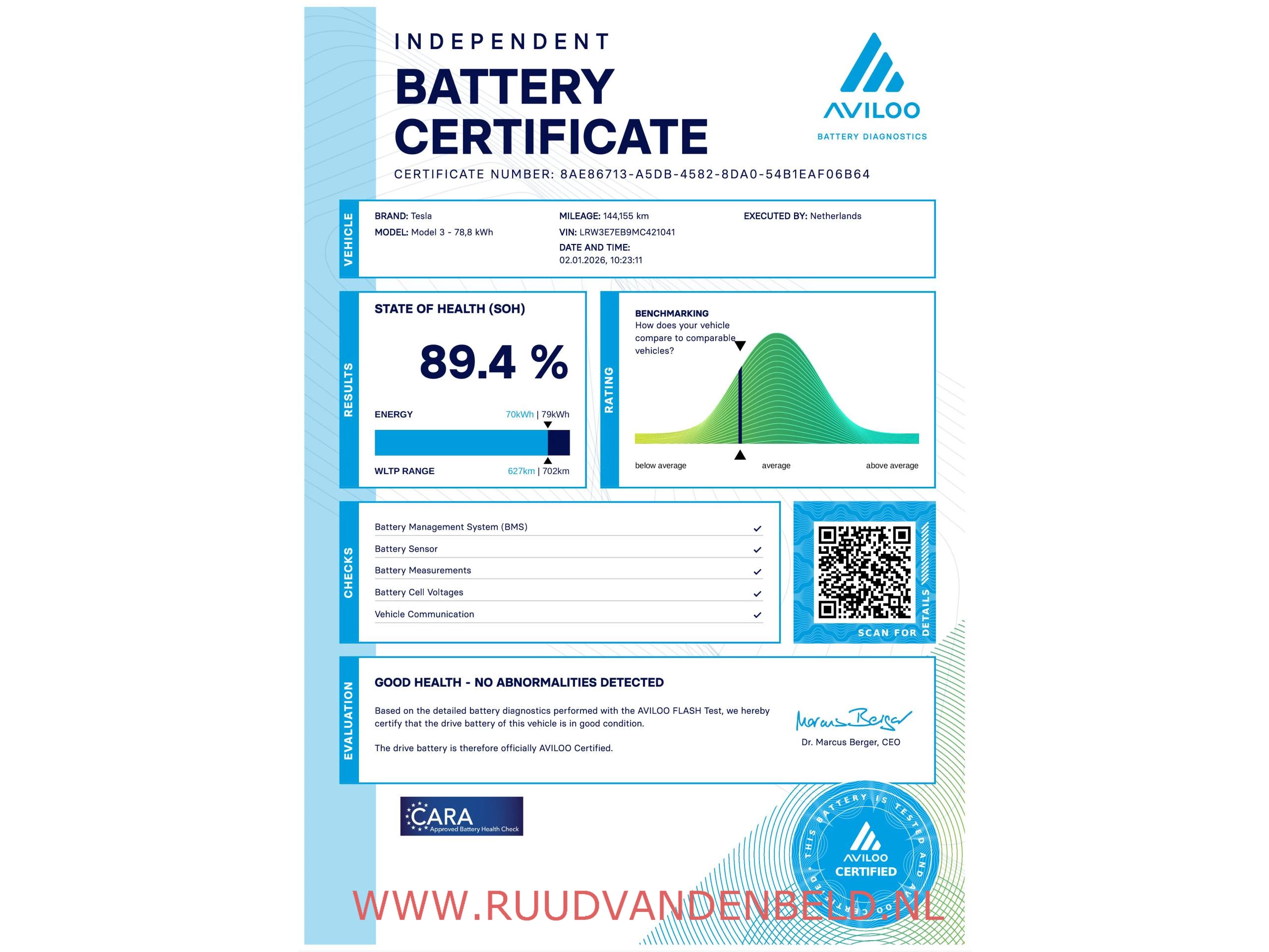 Hoofdafbeelding Tesla Model 3