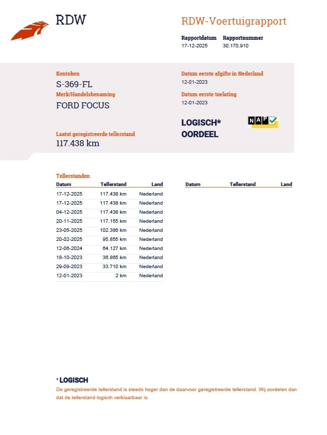 Hoofdafbeelding Ford Focus