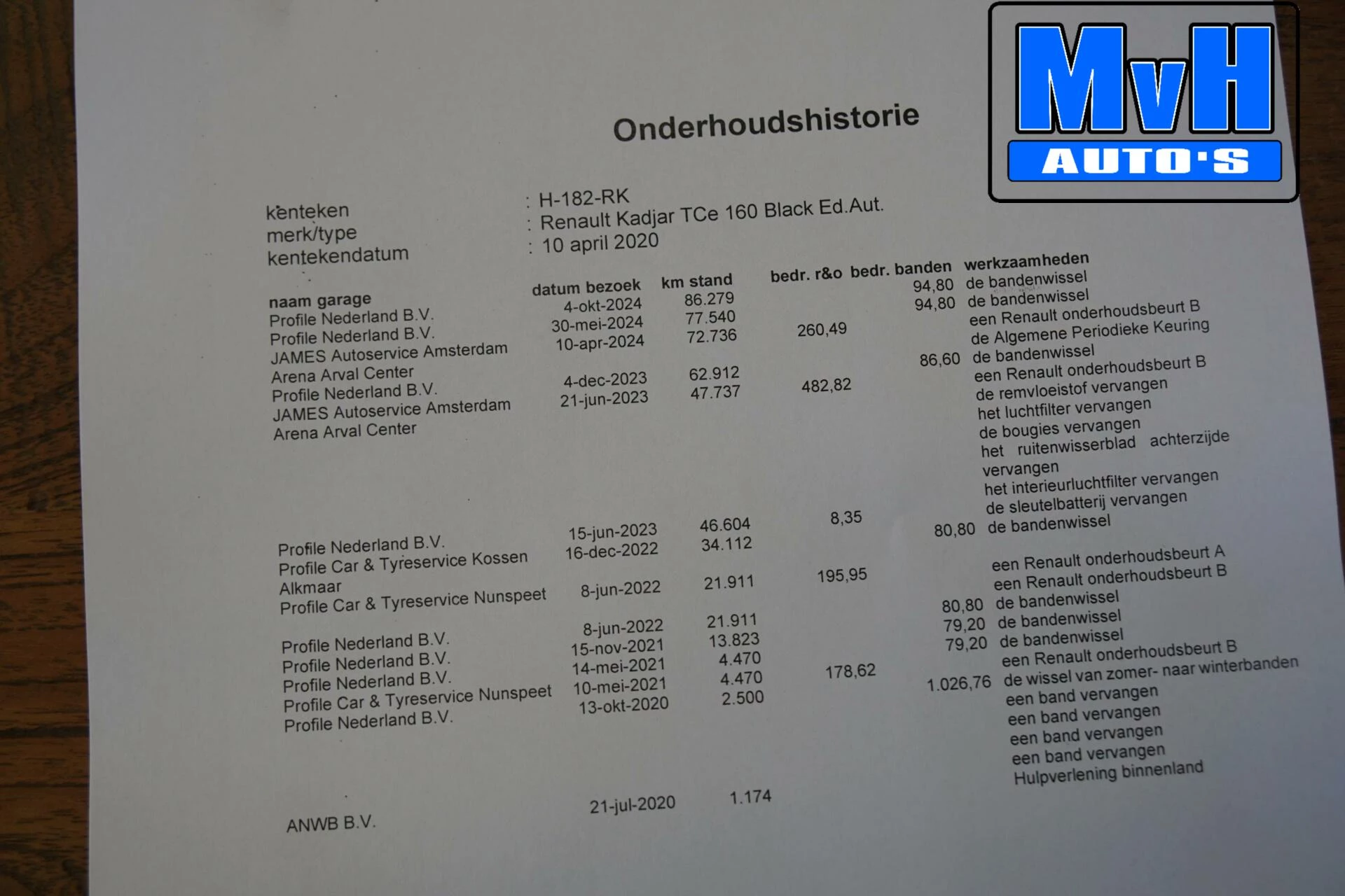 Hoofdafbeelding Renault Kadjar