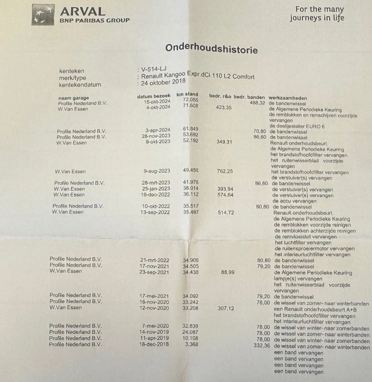 Hoofdafbeelding Renault Kangoo