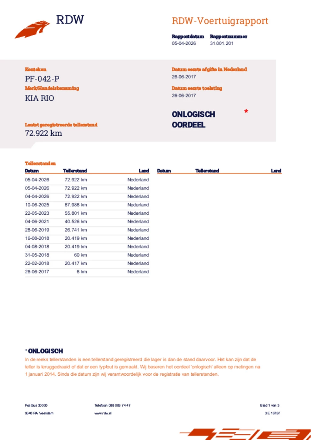 Hoofdafbeelding Kia Rio