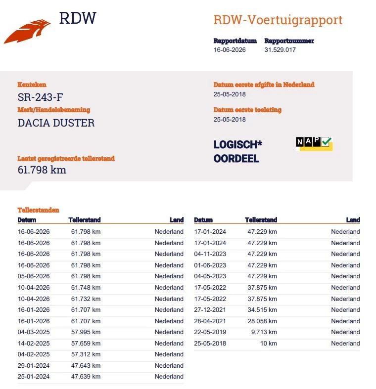 Hoofdafbeelding Dacia Duster