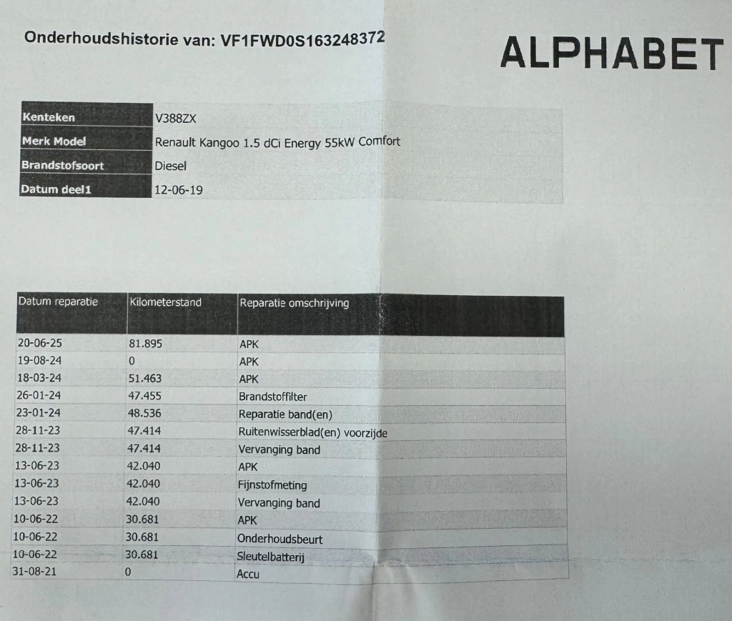 Hoofdafbeelding Renault Kangoo
