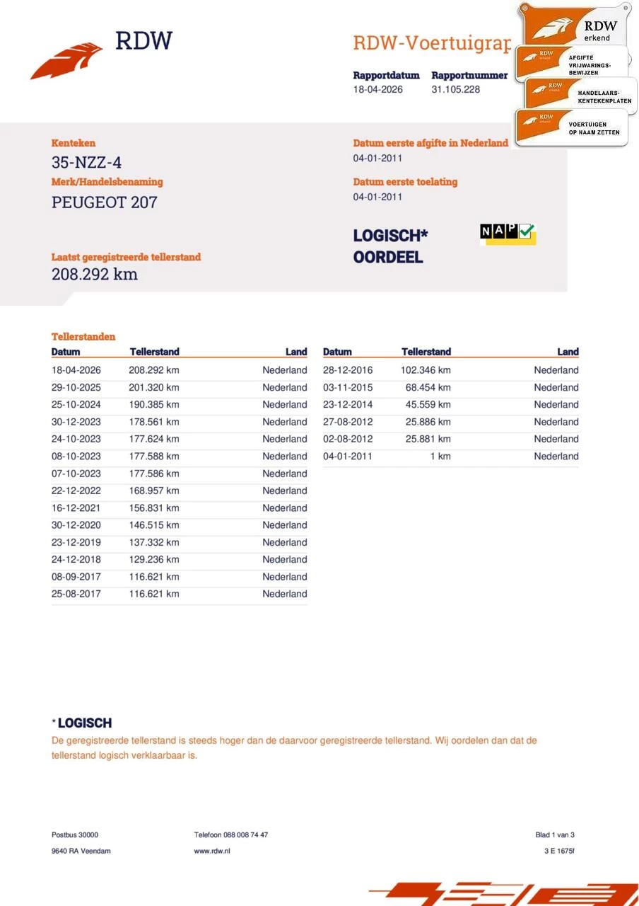 Hoofdafbeelding Peugeot 207