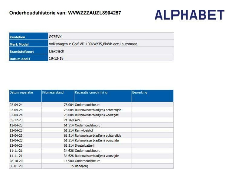 Hoofdafbeelding Volkswagen e-Golf