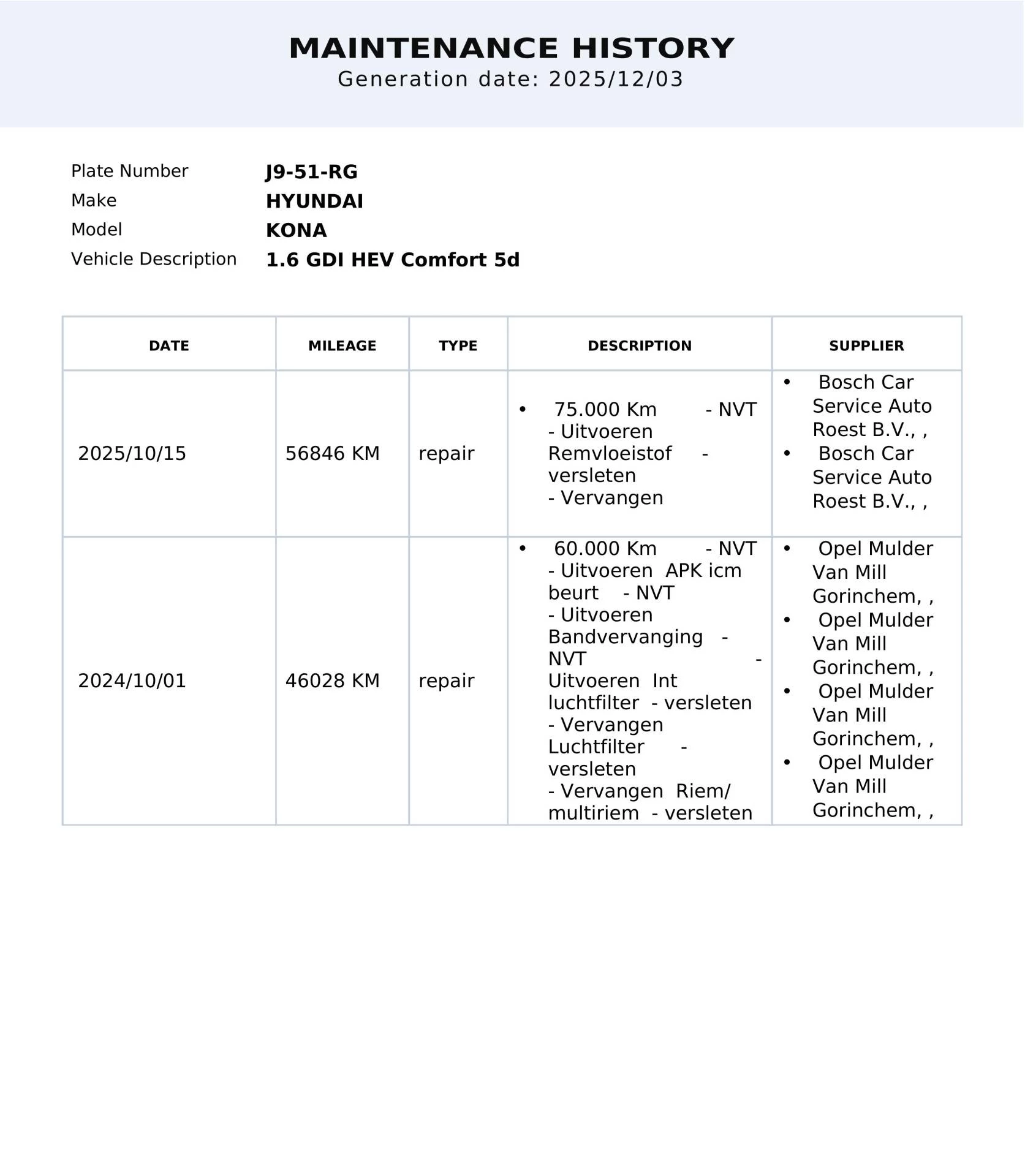Hoofdafbeelding Hyundai Kona