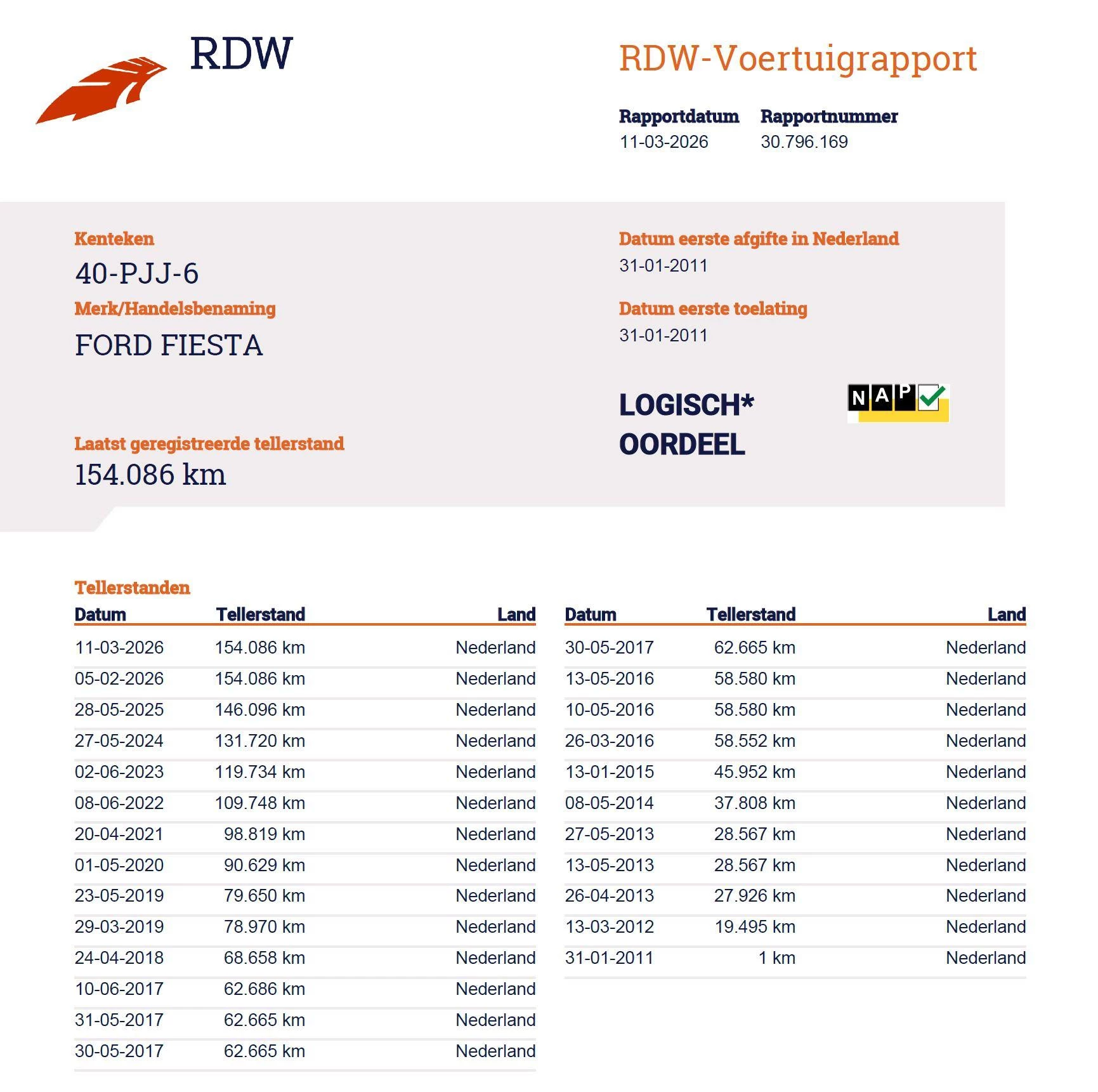 Hoofdafbeelding Ford Fiesta