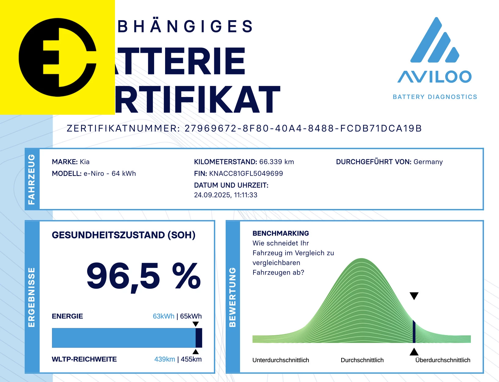 Hoofdafbeelding Kia e-Niro
