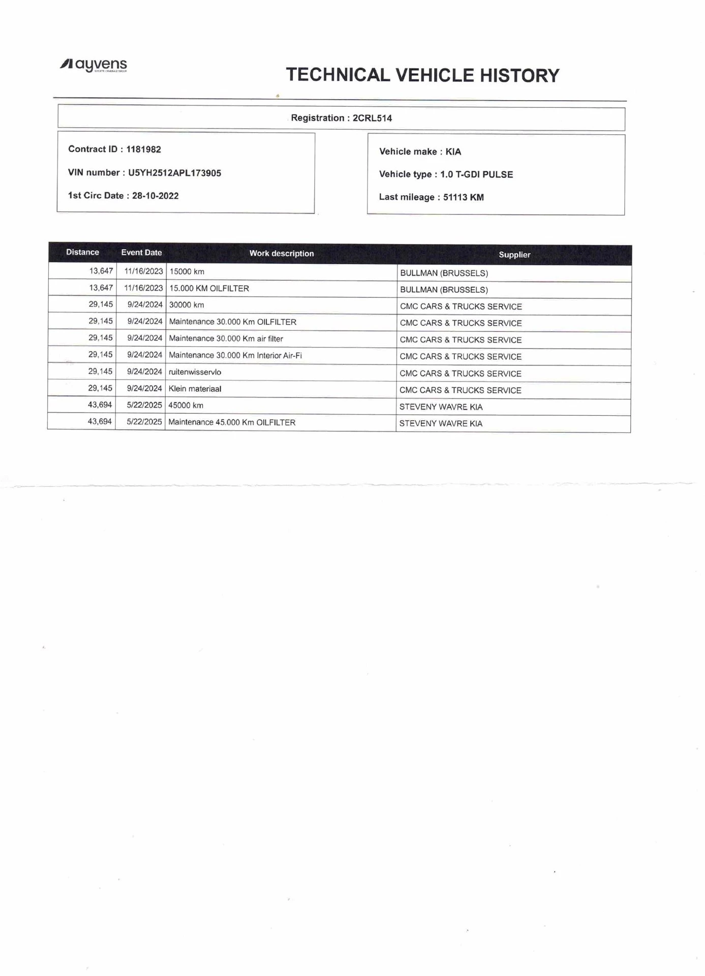 Hoofdafbeelding Kia Ceed