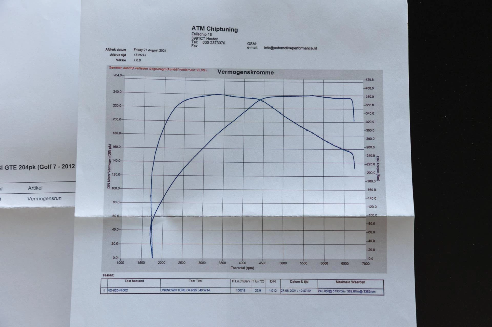 Hoofdafbeelding Volkswagen Golf