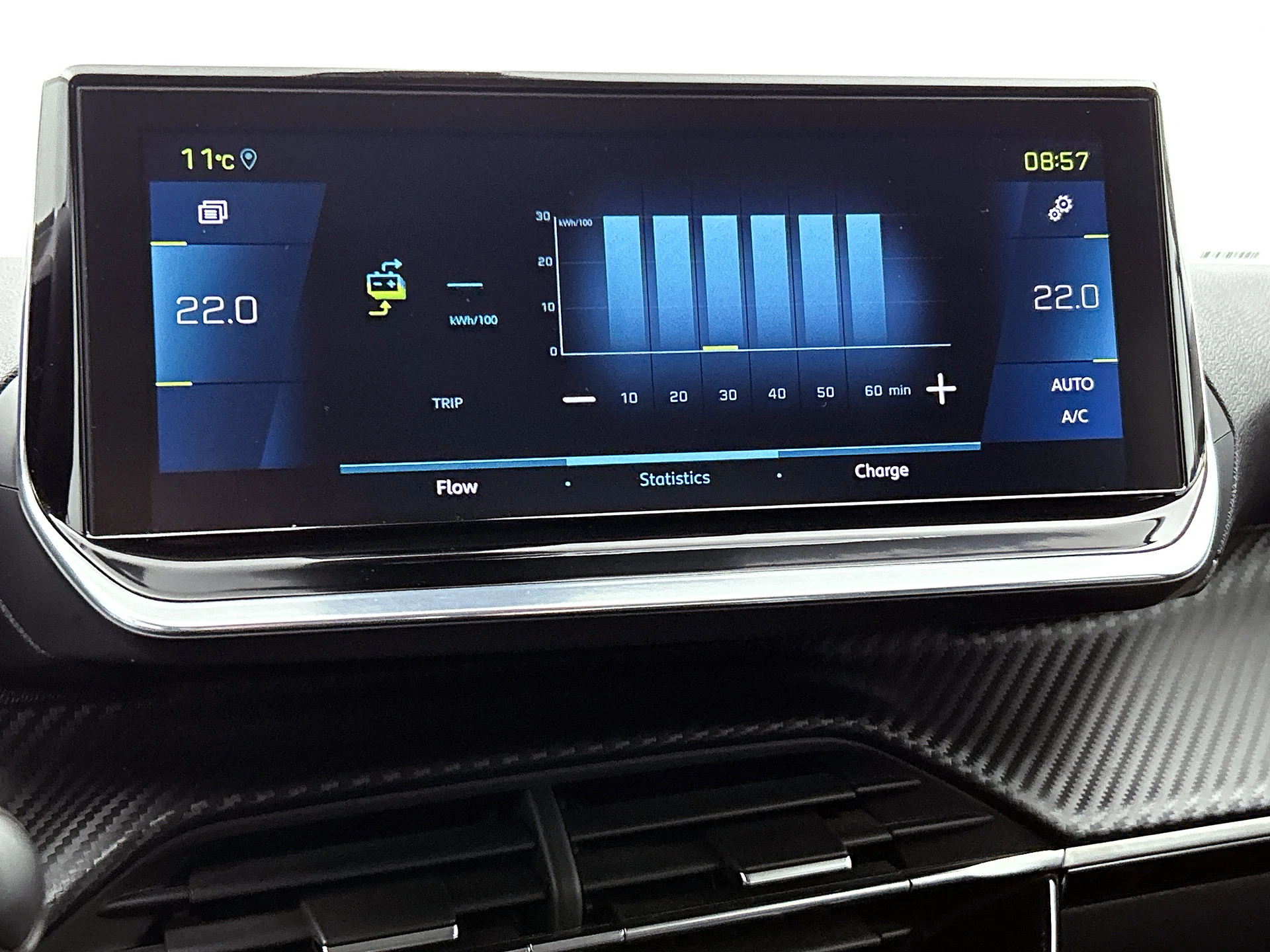 Hoofdafbeelding Peugeot e-2008