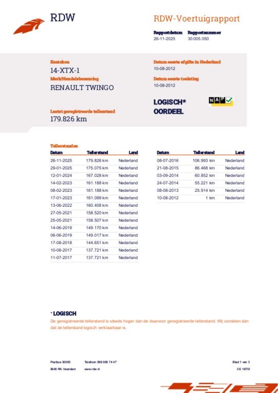 Hoofdafbeelding Renault Twingo