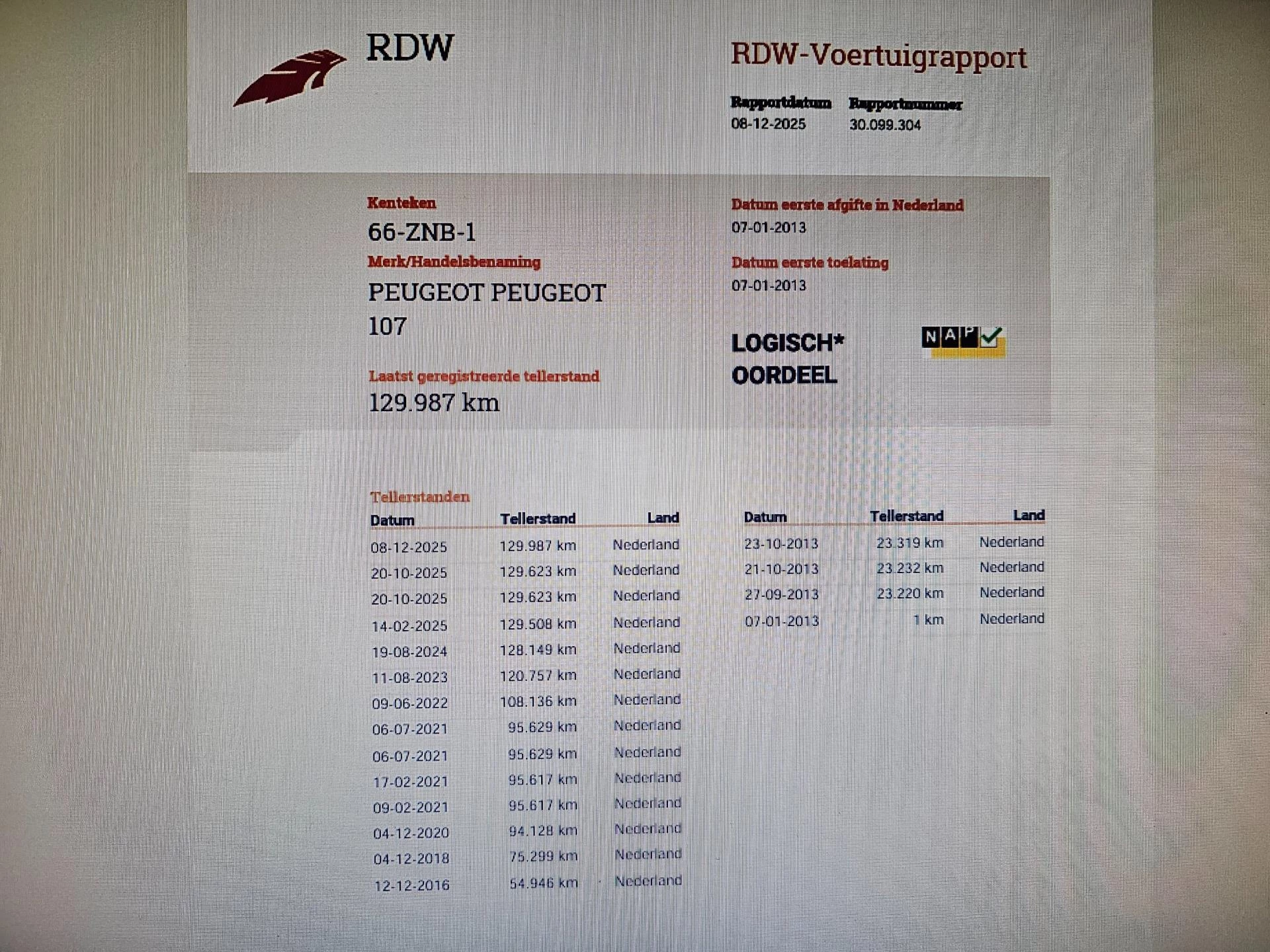 Hoofdafbeelding Peugeot 107