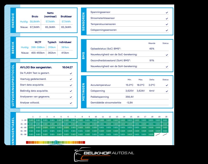 Hoofdafbeelding Kia e-Niro