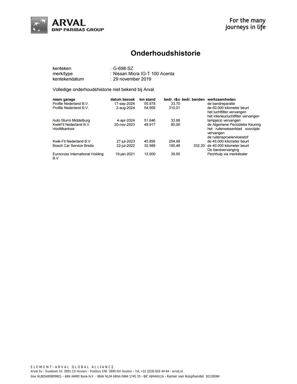 Hoofdafbeelding Nissan Micra