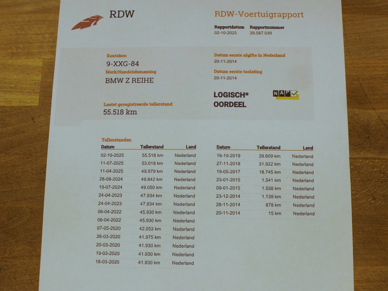Hoofdafbeelding BMW Z4