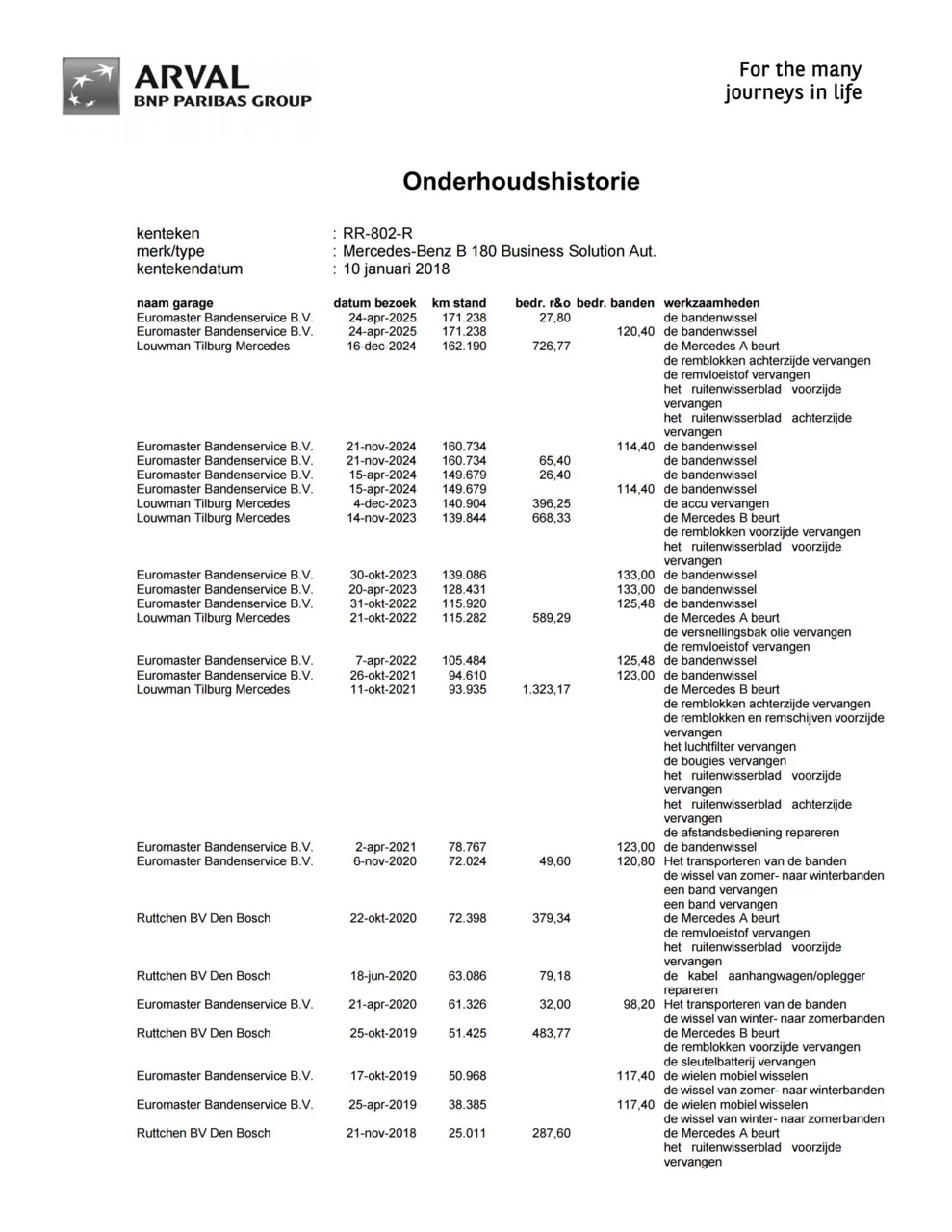 Hoofdafbeelding Mercedes-Benz B-Klasse