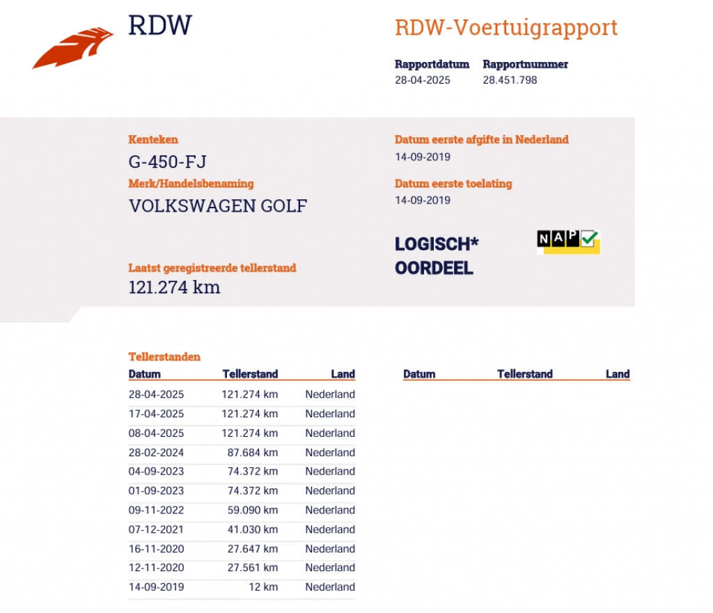 Hoofdafbeelding Volkswagen Golf