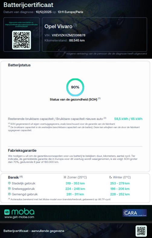 Hoofdafbeelding Opel Vivaro-e