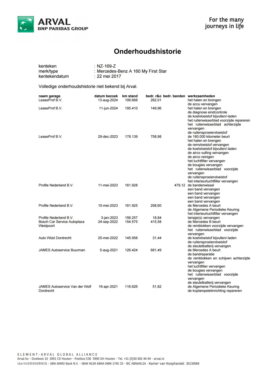 Hoofdafbeelding Mercedes-Benz A-Klasse