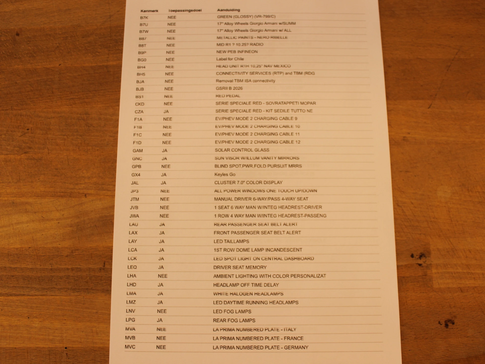 Hoofdafbeelding Fiat 500e