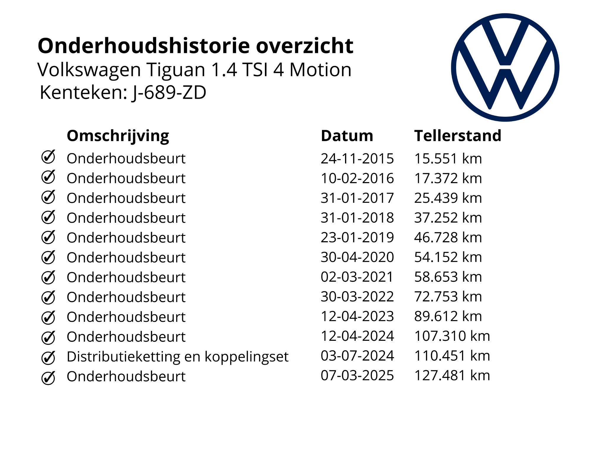 Hoofdafbeelding Volkswagen Tiguan