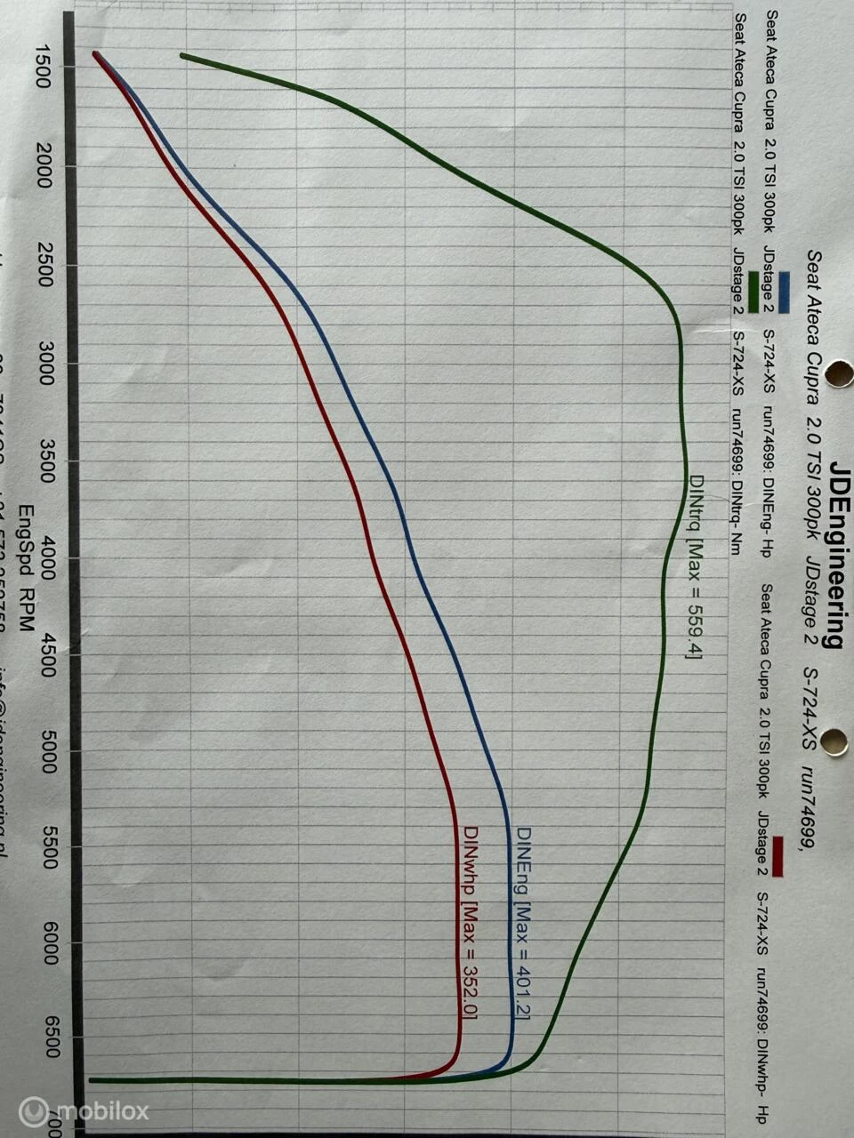 Hoofdafbeelding CUPRA Ateca
