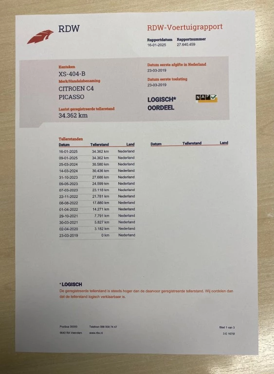 Hoofdafbeelding Citroën C4 Spacetourer