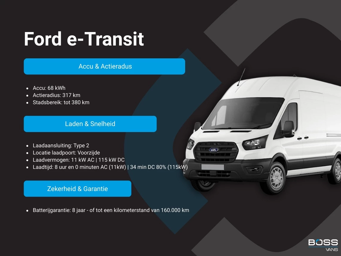 Hoofdafbeelding Ford E-Transit