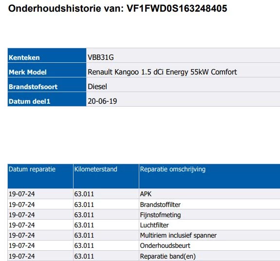 Hoofdafbeelding Renault Kangoo