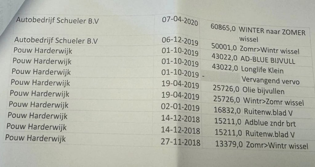 Hoofdafbeelding Volkswagen Transporter