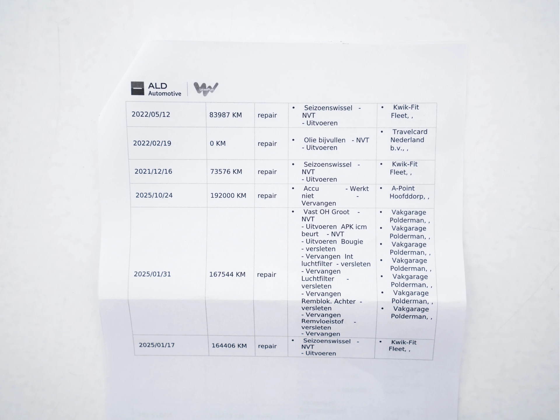 Hoofdafbeelding Volkswagen Tiguan Allspace