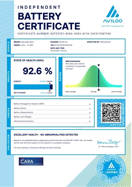 Hoofdafbeelding Mercedes-Benz eVito