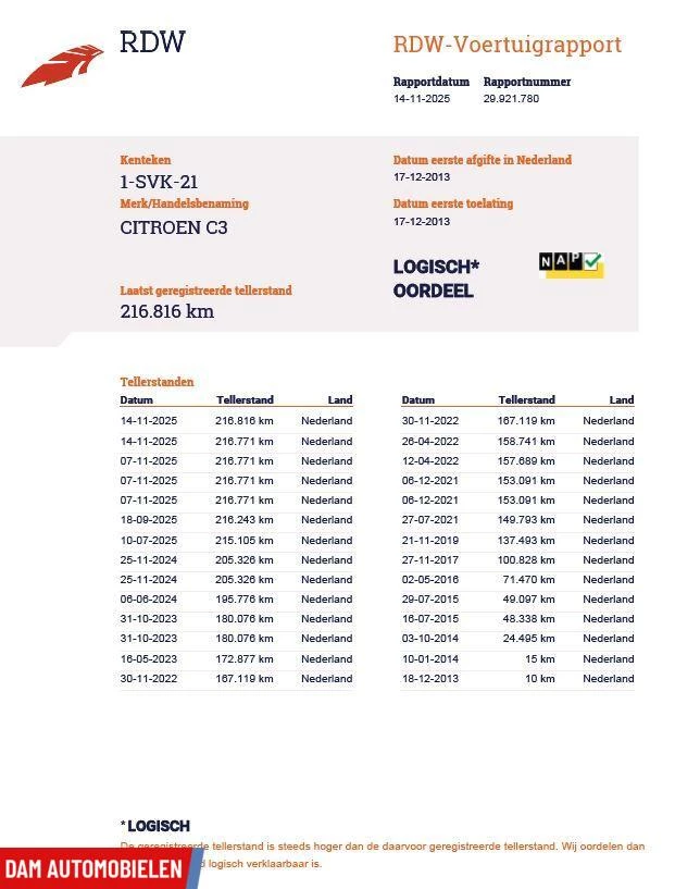 Hoofdafbeelding Citroën C3
